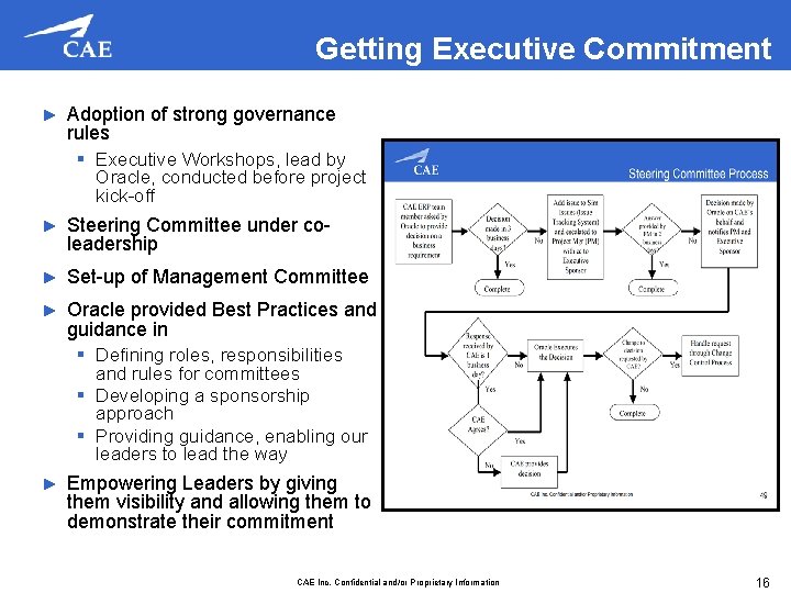 Getting Executive Commitment ► Adoption of strong governance rules § Executive Workshops, lead by