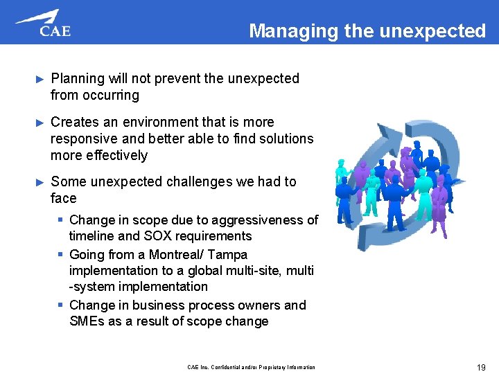 Managing the unexpected ► Planning will not prevent the unexpected from occurring ► Creates