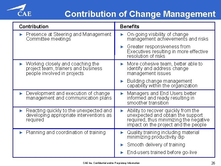Contribution of Change Management Contribution ► ► Benefits Presence at Steering and Management Committee