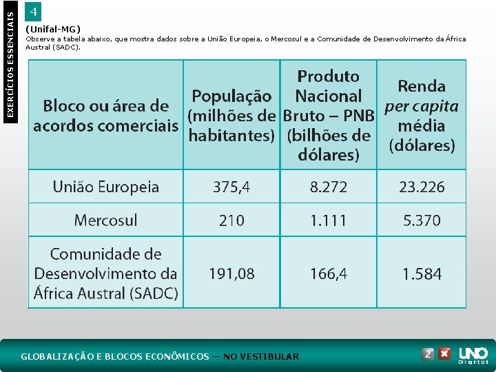 EXERCÍCIOS ESSENCIAIS 4 (Unifal-MG) Observe a tabela abaixo, que mostra dados sobre a União