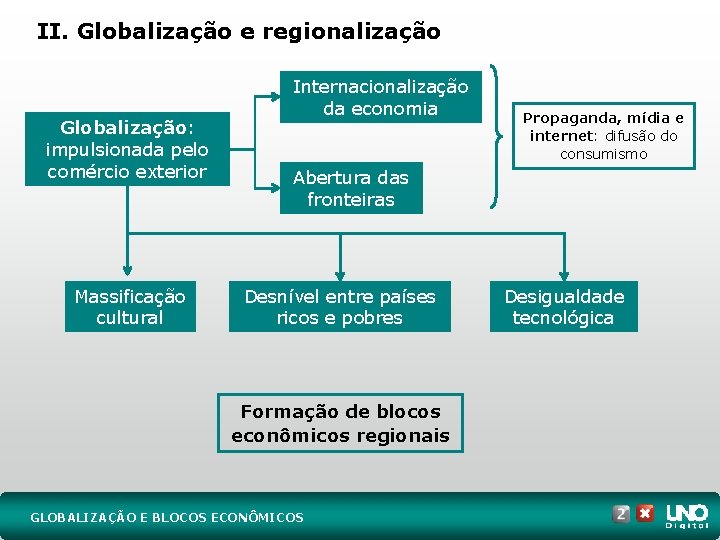 II. Globalização e regionalização Globalização: impulsionada pelo comércio exterior Massificação cultural Internacionalização da economia
