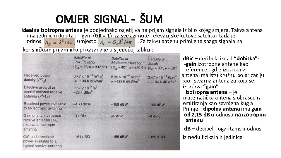 OMJER SIGNAL - ŠUM Idealna izotropna antena je podjednako osjetljiva na prijam signala iz