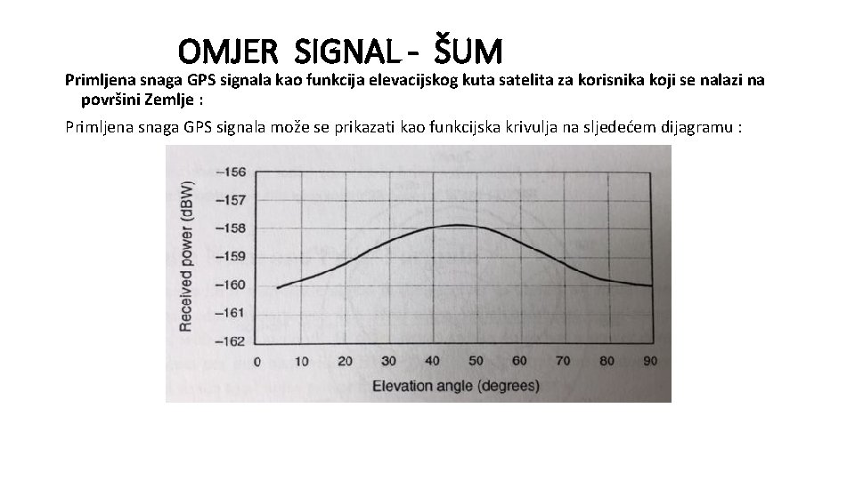 OMJER SIGNAL - ŠUM Primljena snaga GPS signala kao funkcija elevacijskog kuta satelita za