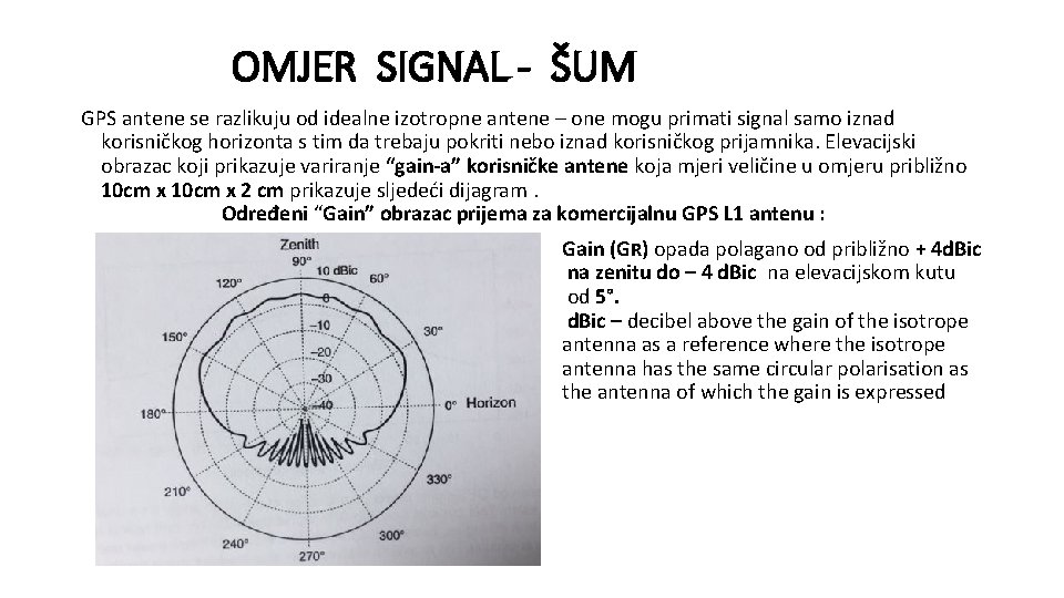 OMJER SIGNAL - ŠUM GPS antene se razlikuju od idealne izotropne antene – one