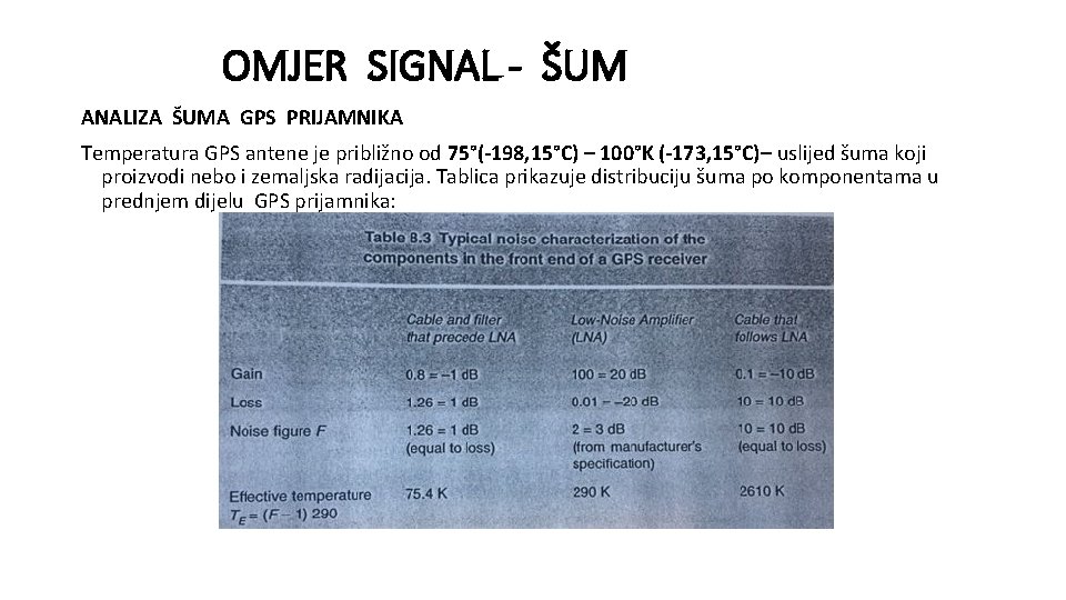 OMJER SIGNAL - ŠUM ANALIZA ŠUMA GPS PRIJAMNIKA Temperatura GPS antene je približno od