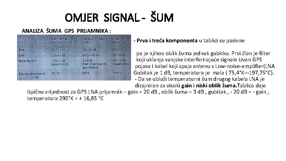 OMJER SIGNAL - ŠUM ANALIZA ŠUMA GPS PRIJAMNIKA : komponente - Prva i treća