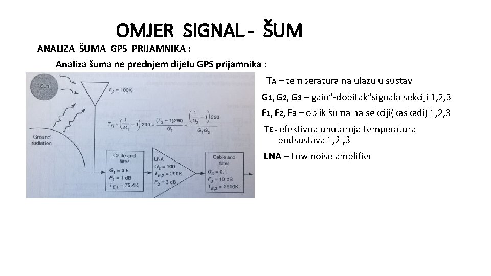 OMJER SIGNAL - ŠUM ANALIZA ŠUMA GPS PRIJAMNIKA : Analiza šuma ne prednjem dijelu