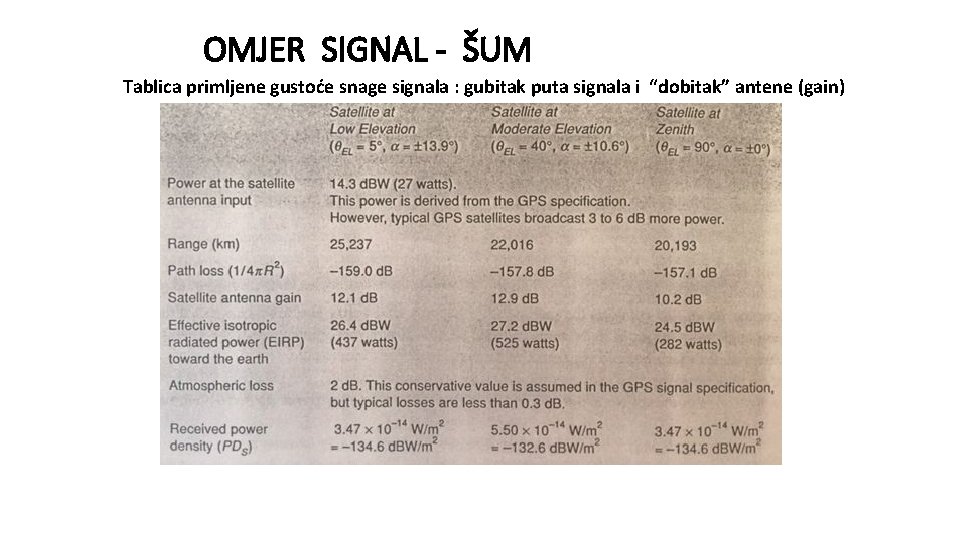 OMJER SIGNAL - ŠUM Tablica primljene gustoće snage signala : gubitak puta signala i