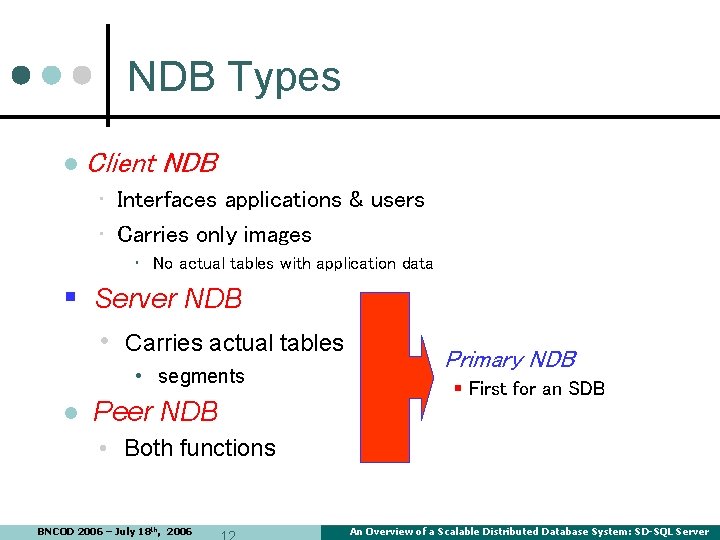 NDB Types l Client NDB • Interfaces applications & users • Carries only images NDB Types l Client NDB • Interfaces applications & users • Carries only images