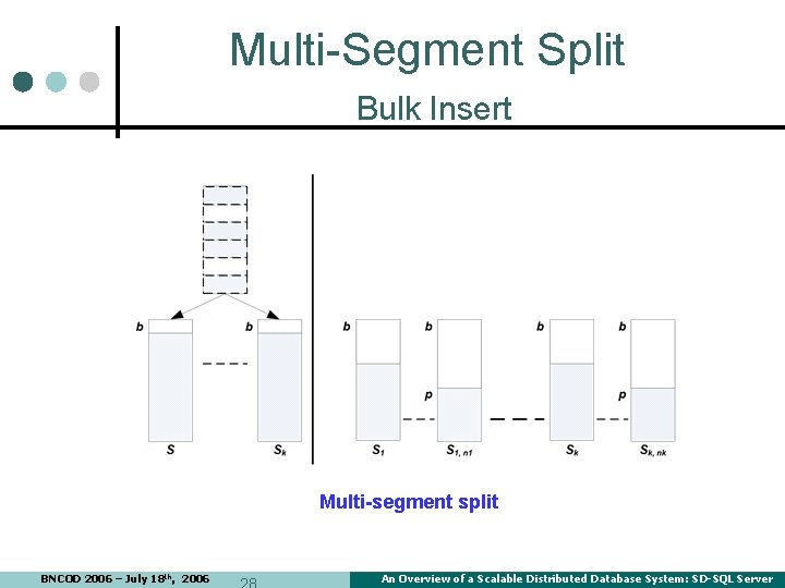 Multi-Segment Split Bulk Insert Multi-segment split BNCOD 2006 – July 18 th, 2006 An Multi-Segment Split Bulk Insert Multi-segment split BNCOD 2006 – July 18 th, 2006 An