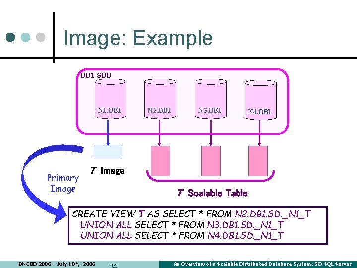 Image: Example DB 1 SDB N 1. DB 1 Primary Image N 2. DB Image: Example DB 1 SDB N 1. DB 1 Primary Image N 2. DB