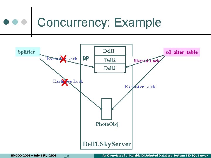 Concurrency: Example Splitter X Exclusive Lock Dell 1 RP sd_alter_table Dell 2 Waiting Shared Concurrency: Example Splitter X Exclusive Lock Dell 1 RP sd_alter_table Dell 2 Waiting Shared