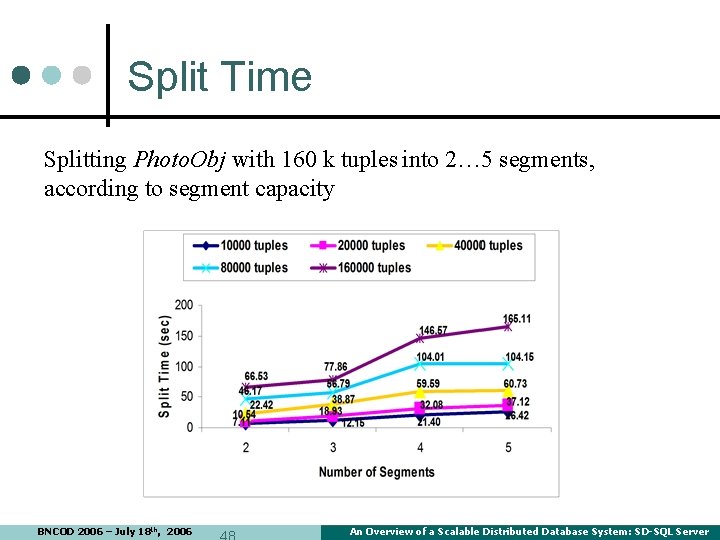 Split Time Splitting Photo. Obj with 160 k tuples into 2… 5 segments, according Split Time Splitting Photo. Obj with 160 k tuples into 2… 5 segments, according