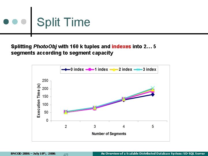 Split Time Splitting Photo. Obj with 160 k tuples and indexes into 2… 5 Split Time Splitting Photo. Obj with 160 k tuples and indexes into 2… 5