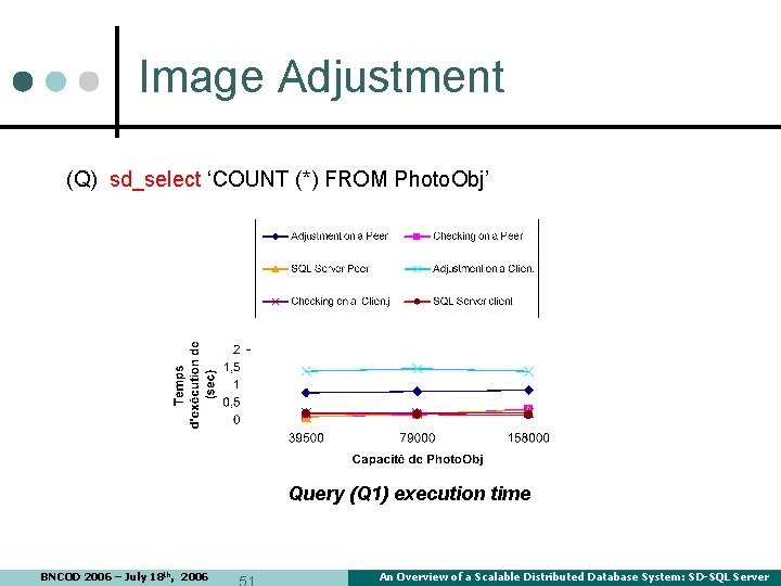 Image Adjustment (Q) sd_select ‘COUNT (*) FROM Photo. Obj’ Query (Q 1) execution time Image Adjustment (Q) sd_select ‘COUNT (*) FROM Photo. Obj’ Query (Q 1) execution time