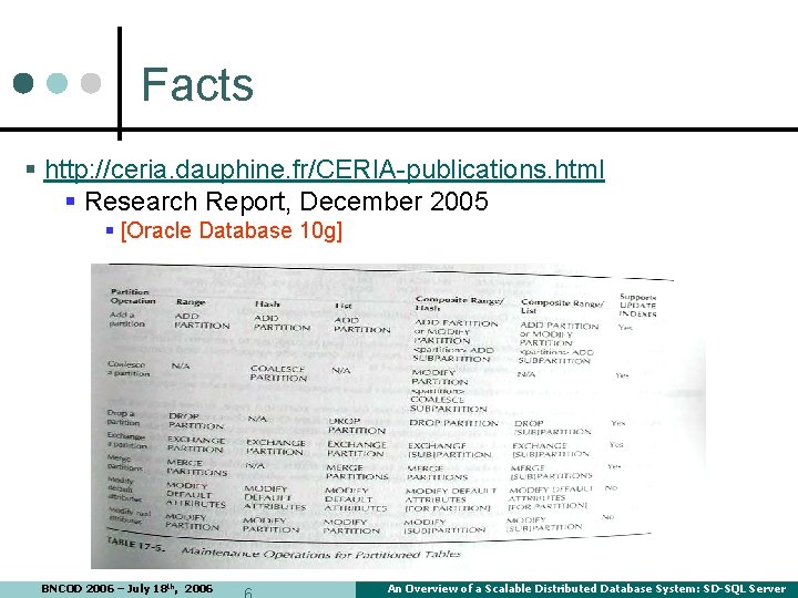 Facts § http: //ceria. dauphine. fr/CERIA-publications. html § Research Report, December 2005 § [Oracle Facts § http: //ceria. dauphine. fr/CERIA-publications. html § Research Report, December 2005 § [Oracle