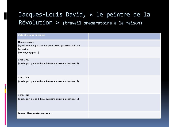 Jacques-Louis David, « le peintre de la Révolution » (travail préparatoire à la maison)