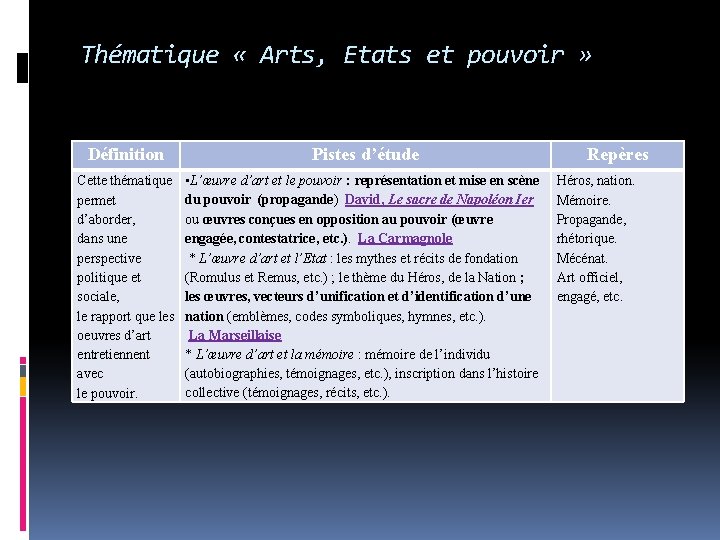 Thématique « Arts, Etats et pouvoir » Définition Pistes d’étude Cette thématique permet d’aborder,