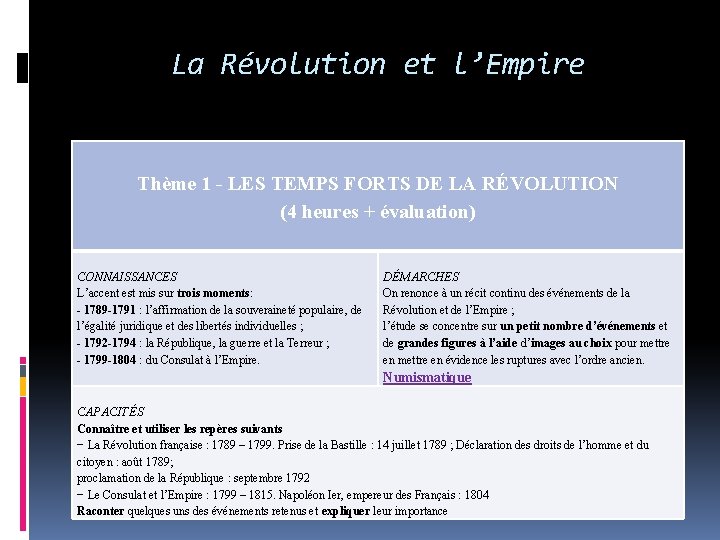 La Révolution et l’Empire Thème 1 - LES TEMPS FORTS DE LA RÉVOLUTION (4