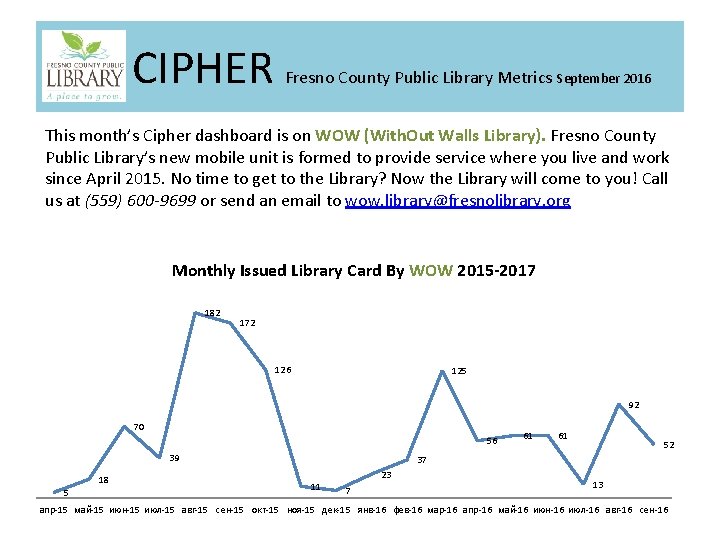 CIPHER Fresno County Public Library Metrics September 2016 This month’s Cipher dashboard is on