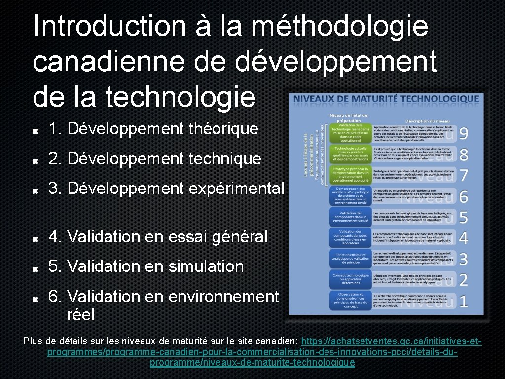 Introduction à la méthodologie canadienne de développement de la technologie 1. Développement théorique 2.