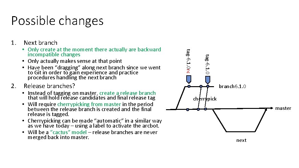 Possible changes 1. tag-6. 1. 0 • Only create at the moment there actually Possible changes 1. tag-6. 1. 0 • Only create at the moment there actually
