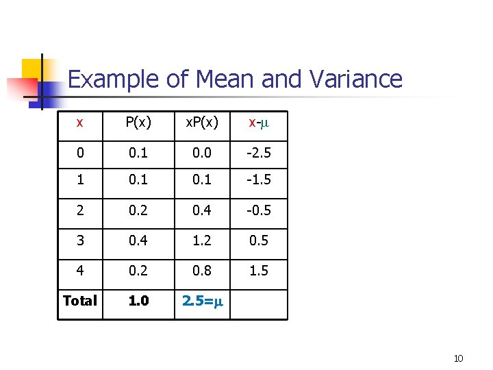 Example of Mean and Variance x P(x) x-m 0 0. 1 0. 0 -2. Example of Mean and Variance x P(x) x-m 0 0. 1 0. 0 -2.