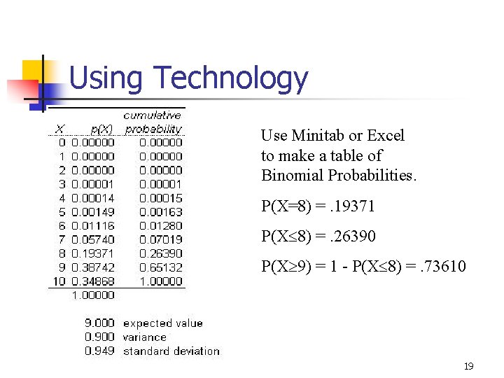 Using Technology Use Minitab or Excel to make a table of Binomial Probabilities. P(X=8) Using Technology Use Minitab or Excel to make a table of Binomial Probabilities. P(X=8)