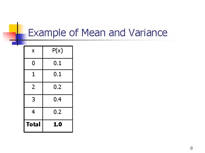Example of Mean and Variance x P(x) 0 0. 1 1 0. 1 2 Example of Mean and Variance x P(x) 0 0. 1 1 0. 1 2