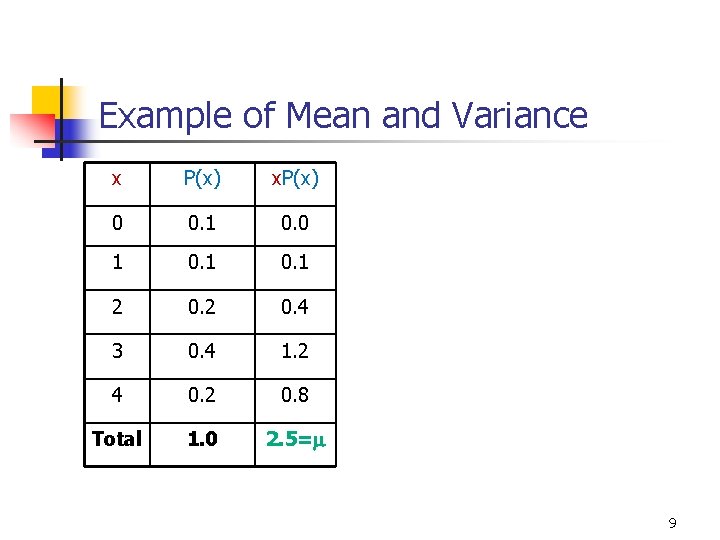 Example of Mean and Variance x P(x) x. P(x) 0 0. 1 0. 0 Example of Mean and Variance x P(x) x. P(x) 0 0. 1 0. 0