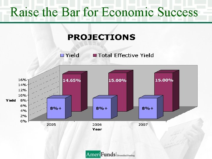 Raise the Bar for Economic Success 
