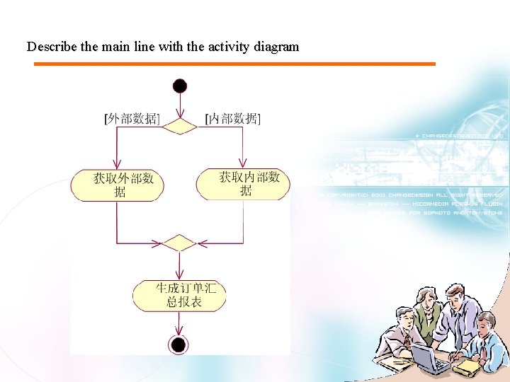 Describe the main line with the activity diagram Describe the main line with the activity diagram