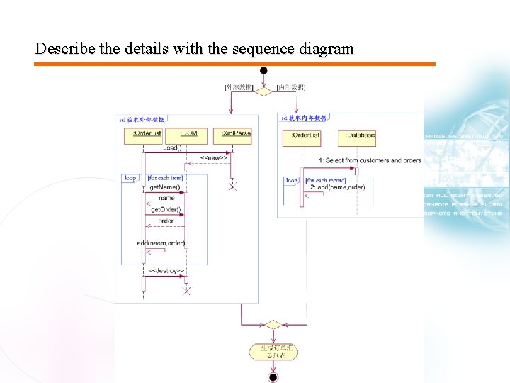 Describe the details with the sequence diagram Describe the details with the sequence diagram