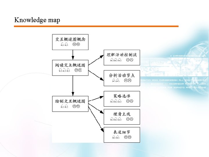 Knowledge map Knowledge map