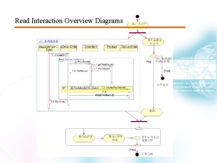 Read Interaction Overview Diagrams Read Interaction Overview Diagrams