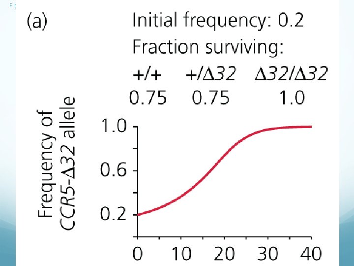 Figure 6 -17 a 