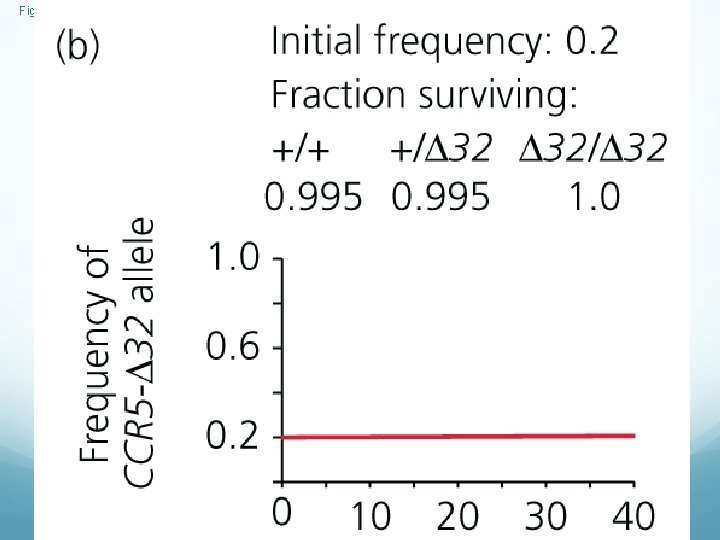 Figure 6 -17 b 