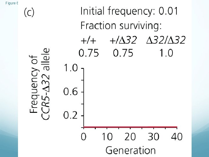 Figure 6 -17 c 