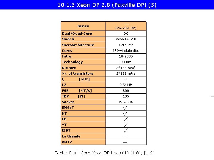 10. 1. 3 Xeon DP 2. 8 (Paxville DP) (5) Series Dual/Quad-Core Models (Paxville