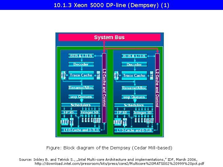 10. 1. 3 Xeon 5000 DP-line (Dempsey) (1) Figure: Block diagram of the Dempsey
