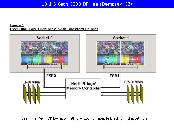 10. 1. 3 Xeon 5000 DP-line (Dempsey) (3) Figure: The Xeon DP Dempsy with