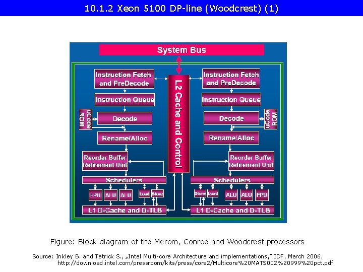10. 1. 2 Xeon 5100 DP-line (Woodcrest) (1) Figure: Block diagram of the Merom,