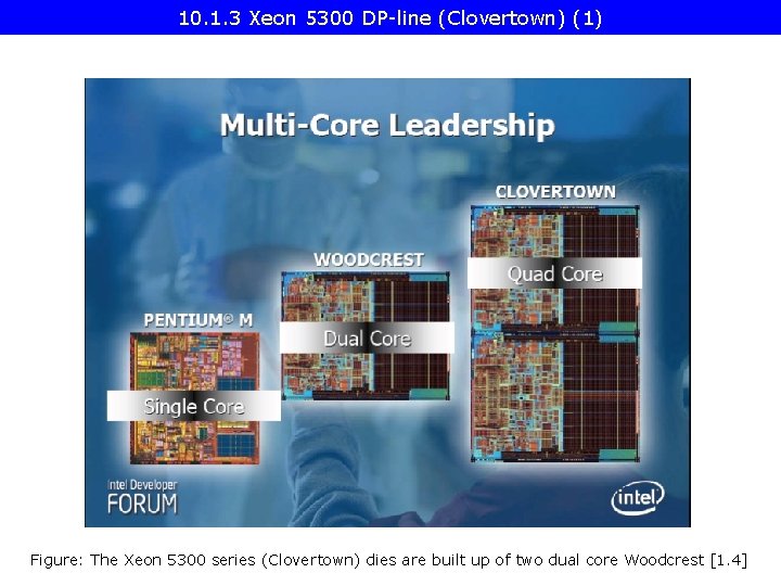 10. 1. 3 Xeon 5300 DP-line (Clovertown) (1) Figure: The Xeon 5300 series (Clovertown)