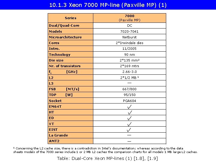 Xeon 7000 line (Paxville MP) (1) 10. 1. 3 Xeon 7000 MP-line (Paxville MP)