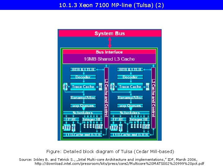 10. 1. 3 Xeon 7100 MP-line (Tulsa) (2) Figure: Detailed block diagram of Tulsa