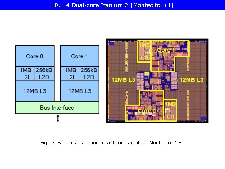 10. 1. 4 Dual-core Itanium 2 (Montecito) (1) Figure: Block diagram and basic floor
