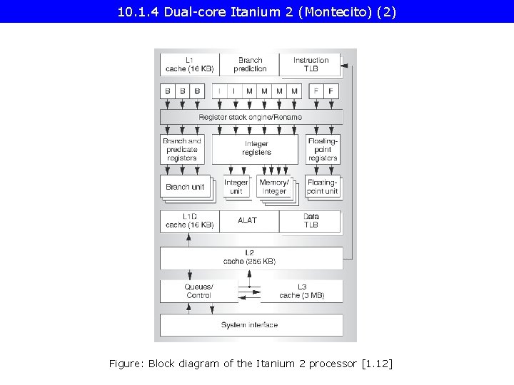 10. 1. 4 Dual-core Itanium 2 (Montecito) (2) Figure: Block diagram of the Itanium