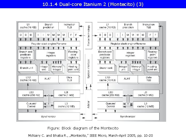 10. 1. 4 Dual-core Itanium 2 (Montecito) (3) Figure: Block diagram of the Montecito