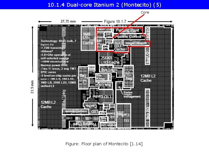 10. 1. 4 Dual-core Itanium 2 (Montecito) (5) Core Figure: Floor plan of Montecito