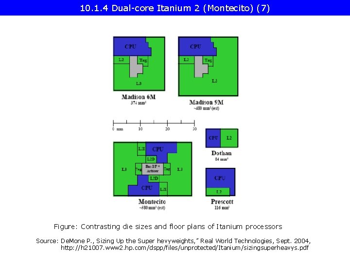 10. 1. 4 Dual-core Itanium 2 (Montecito) (7) Figure: Contrasting die sizes and floor